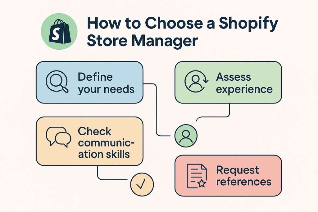 Discover tips on how to choose the right Shopify Store Manager to boost sales, streamline operations, and grow your eCommerce business.